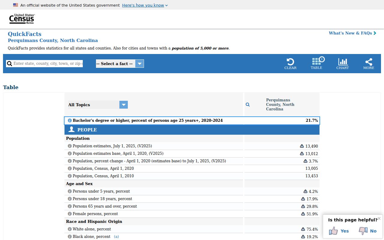 Winfall court docket source for Perquimans County Census context